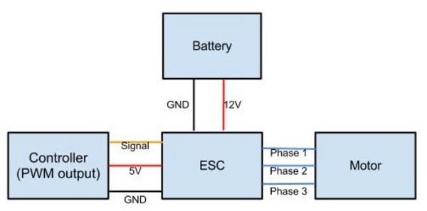 Wiring schematic for ESC 