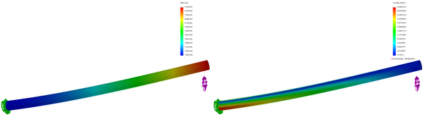 FEA simulation results of carbon fibre tubes 